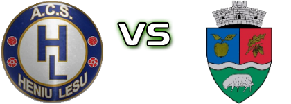 Heniu Lesu - Vointa  head to head game preview and prediction