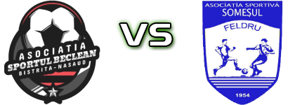 ACS Sportul Beclean - Somesul Feldru  head to head game preview and prediction