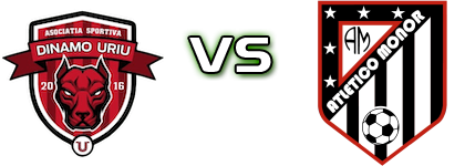 Dinamo Uriu - Atletico Monor head to head game preview and prediction