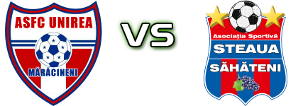 Unirea - Săhăteni Statistiche e dettagli partita