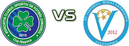Juniorul Cluj Napoca - Viitorul Mihai Georgescu Statistiche e dettagli partita
