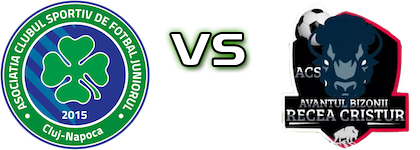 Juniorul Cluj Napoca - Avântul Bizonii Recea head to head game preview and prediction