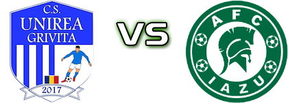 Unirea Grivița - Iazu head to head game preview and prediction