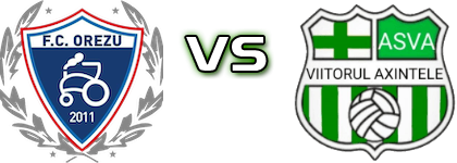 Orezu - Axintele Statistiche e dettagli partita