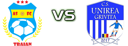 Traian - Unirea Grivița Statistiche e dettagli partita