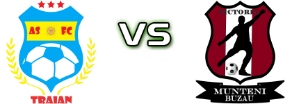 Traian - Victoria (MB) head to head game preview and prediction