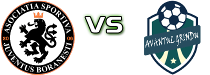 Juventus Borănești - Avântul Grindu head to head game preview and prediction Juventus Borănești - Avântul Grindu head to head game preview and prediction