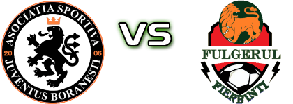 Juventus Borănești - Fulgerul Fierbinți детайли и статистика