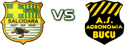 Libertatea Sălcioara - Agronomia Bucu head to head game preview and prediction Libertatea Sălcioara - Agronomia Bucu head to head game preview and prediction