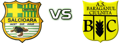 Libertatea Sălcioara - Bărăganul Ciulnița II head to head game preview and prediction