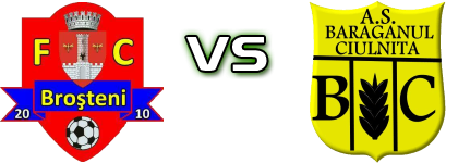 Staruinta Brosteni - Bărăganul Ciulnița II head to head game preview and prediction