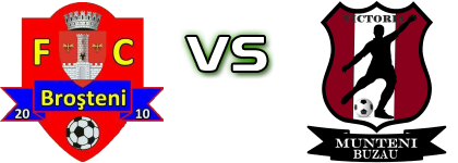 Staruinta Brosteni - Victoria (MB) Spiel Prognosen und Statistiken