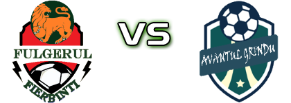 Fulgerul Fierbinți - Avântul Grindu Statistiche e dettagli partita