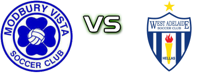 Modbury Vista - West Adelaide детайли и статистика
