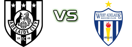 Adelaide City - West Adelaide head to head game preview and prediction Adelaide City - West Adelaide head to head game preview and prediction