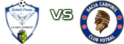Șoimii Pesac - Dacia Cărpiniș детайли и статистика