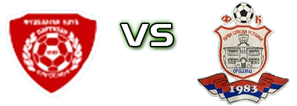Partizan Darosava - Ustanak head to head game preview and prediction