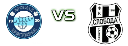 Arsenal - Sloboda (G) head to head game preview and prediction