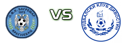 Bagremar - Divostin Detalles y estadisticas