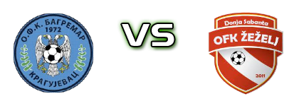 Bagremar - Žeželj head to head game preview and prediction Bagremar - Žeželj head to head game preview and prediction
