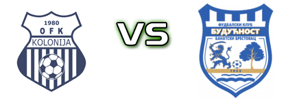 Kolonija - Budućnost (BB) head to head game preview and prediction