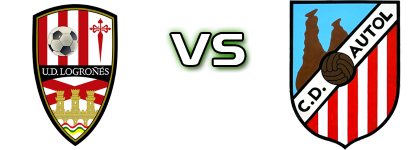 Logroñés B - CD Autol Estatísticas e detalhes do jogo