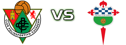 CP Cacereño - Ferrol Statistiche e dettagli partita