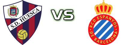 Huesca - Espanyol head to head game preview and prediction