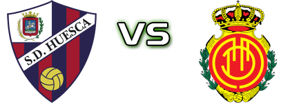Huesca - Mallorca Statistiche e dettagli partita