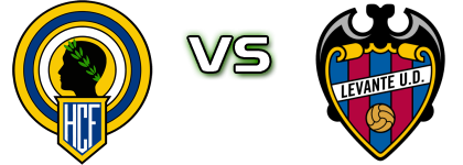 Hercules CF - Levante head to head game preview and prediction