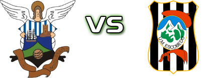 Barquereño - Escobedo Statistiche e dettagli partita