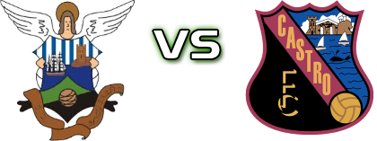 Barquereño - Castro FC head to head game preview and prediction Barquereño - Castro FC head to head game preview and prediction