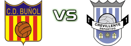 Buñol - Crevillente Deportivo Spiel Prognosen und Statistiken