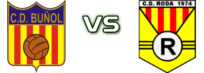 Buñol - CD Roda head to head game preview and prediction