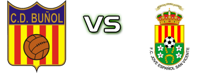 Buñol - Jove Español De San Vicente head to head game preview and prediction