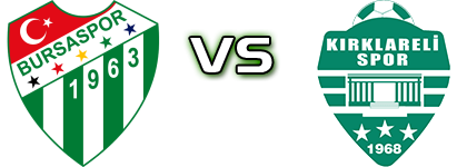 Bursaspor - Kırklarelispor head to head game preview and prediction