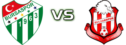 Bursaspor - Bulvarspor head to head game preview and prediction