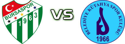 Bursaspor - Belediye Kütahyaspor head to head game preview and prediction