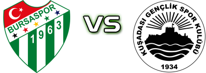 Bursaspor - Kuşadasıspor Statistiche e dettagli partita