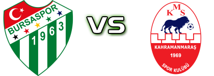 Bursaspor - Kahramanmaraş head to head game preview and prediction