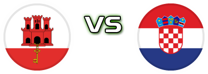 Gibraltar - Croatia Spiel Prognosen und Statistiken