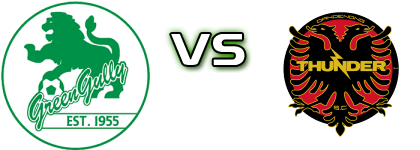Green Gully - Dandenong head to head game preview and prediction Green Gully - Dandenong head to head game preview and prediction