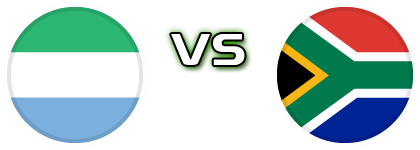 Sierra Leone U20 - South Africa Detalji meca I statistika. Sierra Leone U20 - South Africa Detalji meca I statistika.