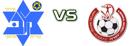 Maccabi Ironi - H. Mahane Yehuda head to head game preview and prediction