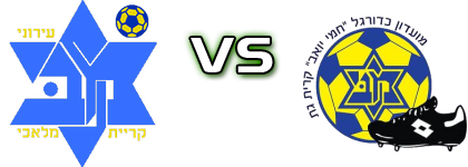 Maccabi Ironi - Kiiryat Gat head to head game preview and prediction