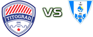 Titograd - Zora Statistiche e dettagli partita