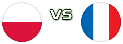 Poland - France Spiel Prognosen und Statistiken Poland - France Spiel Prognosen und Statistiken