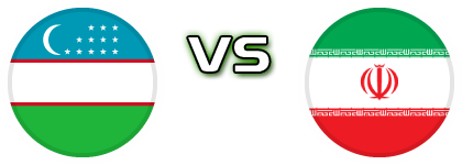 Uzbekistan - Iran head to head game preview and prediction