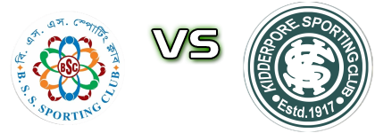 BSS Sporting Club - Kidderpore SC Statistiche e dettagli partita