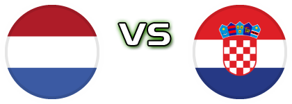Netherlands - Croatia head to head game preview and prediction